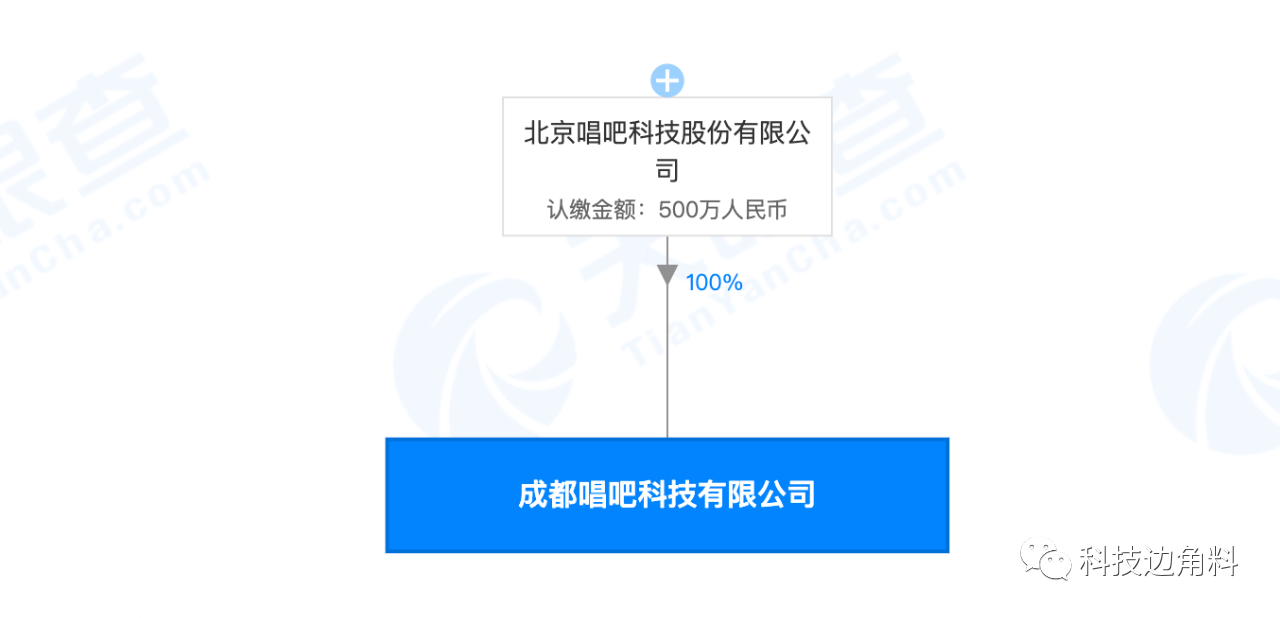 唱吧布局西南市场 在成都成立全资子公司，注册资本500万元聚焦计算机软件辅助设备研发